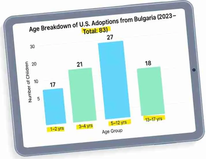 AI Generated Statistics for Bulgarian Adoptions for 2023 Bulgaria adoption statistics for 2023 generated by AI.